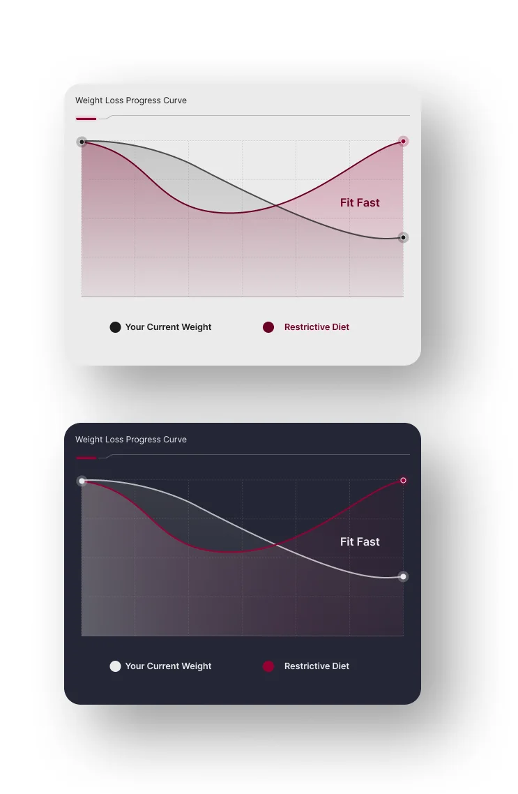 Health Charts