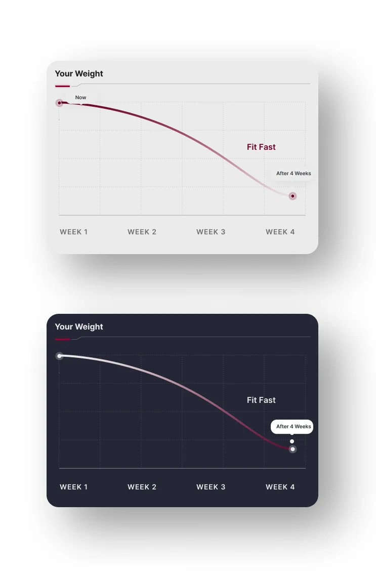 Health Charts
