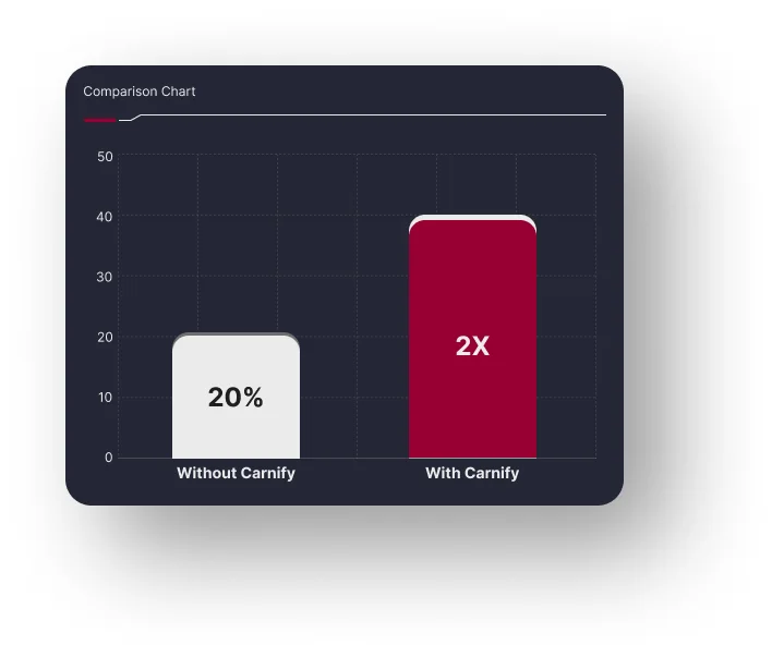 Health Charts