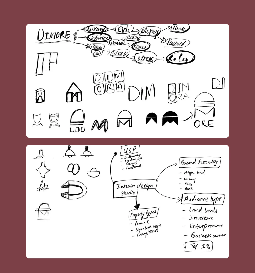 Dimora The mind map