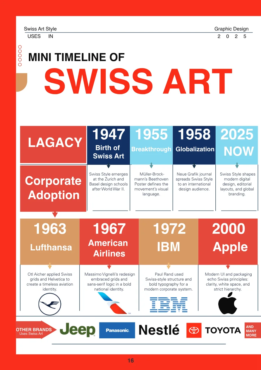 The Swiss Legacy Mini timeline of Swiss art