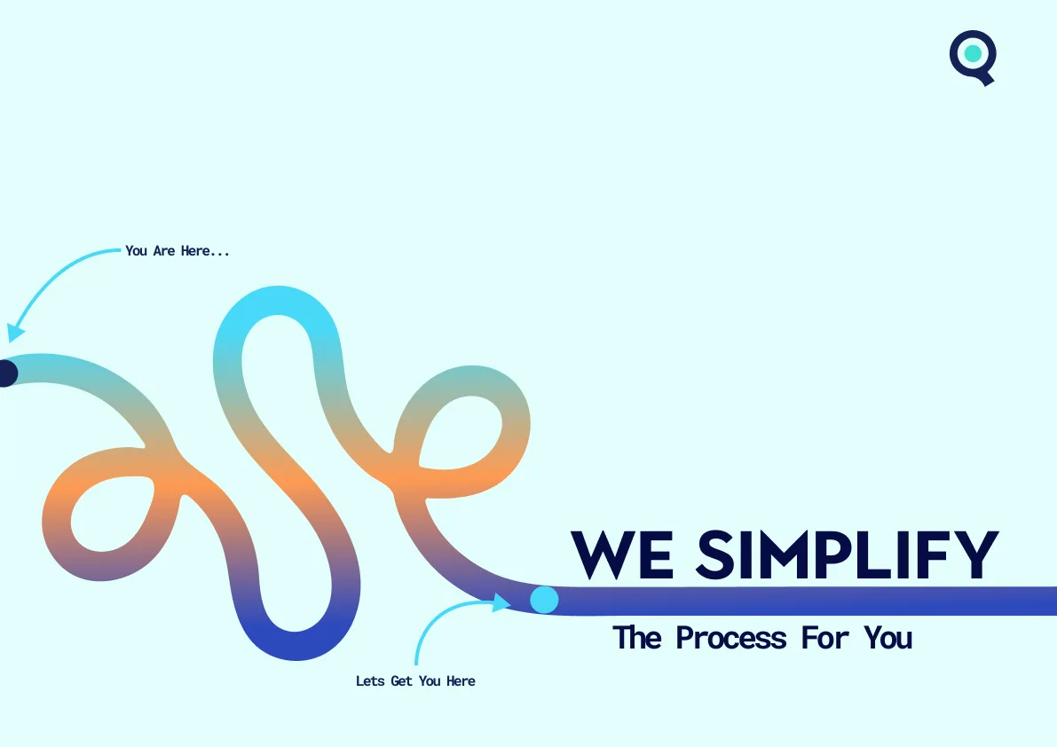 Teqneen We simplify the process