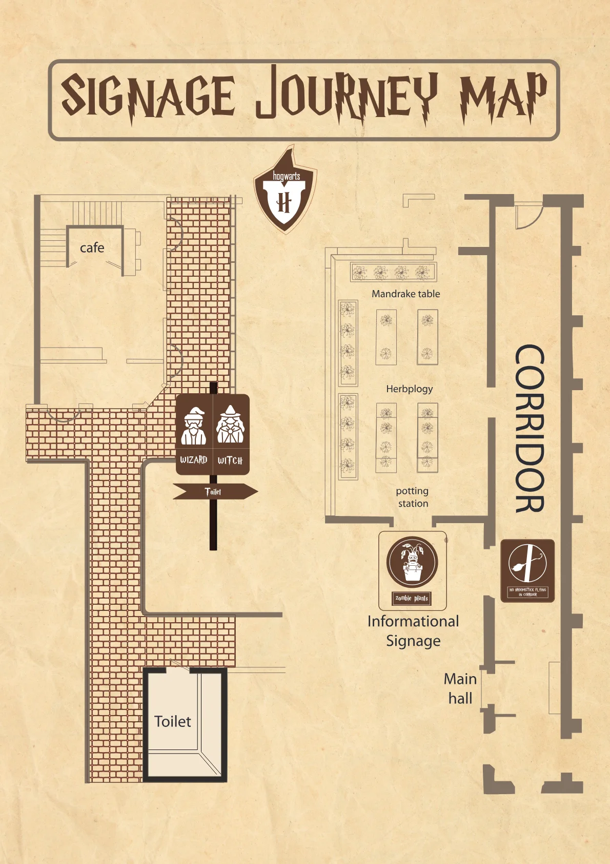 Wizarding Wayfinding